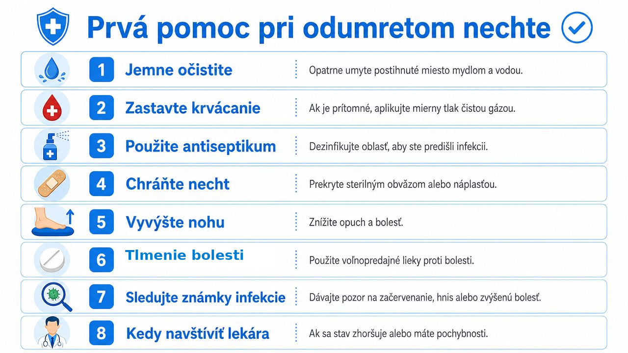 Informatívna grafika znázorňujúca osem krokov prvej pomoci pri ošetrení odumretého alebo zraneného nechtu na nohe.