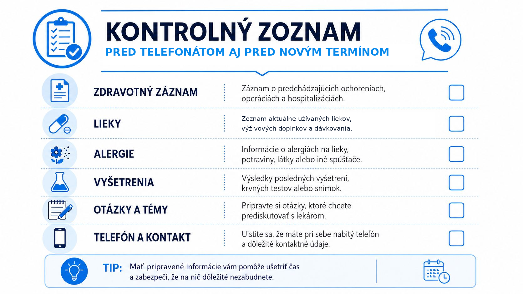 Kontrolný zoznam pre pacientov pred telefonickou konzultáciou alebo návštevou lekára pre lepšiu prípravu a úsporu času.